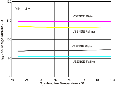 TPS54821 pwrgd_junc_lvsb14.gif