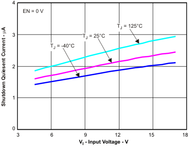 TPS54821 sdqi_vi_lvsb14.gif
