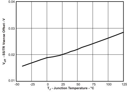 TPS54821 sstr_junc_lvsb14.gif