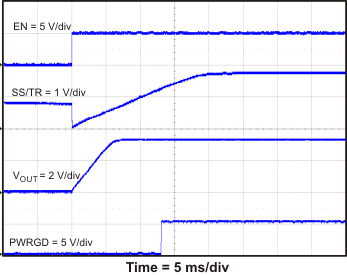 TPS54821 start_EN_slvsb14.gif
