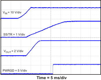 TPS54821 start_vin_slvsb14.gif