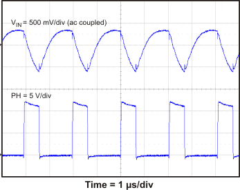 TPS54821 vi_rip_slvsb14.gif