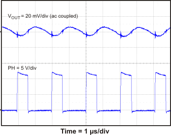 TPS54821 vo_rip_slvsb14.gif