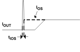 TPS2553-Q1 t_sht_cir_lvs841.gif