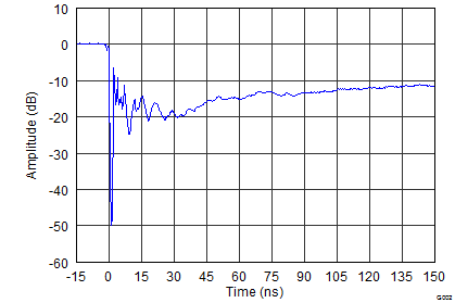 TPD4E101 G002_SLVSBE2.png