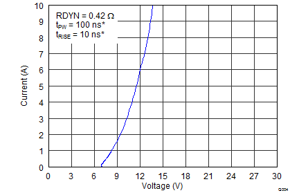 TPD4E101 G004_SLVSBE2.png