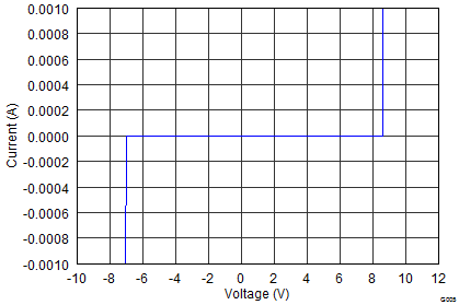 TPD4E101 G005_SLVSBE2.png