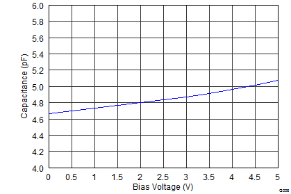 TPD4E101 G008_SLVSBE2.png