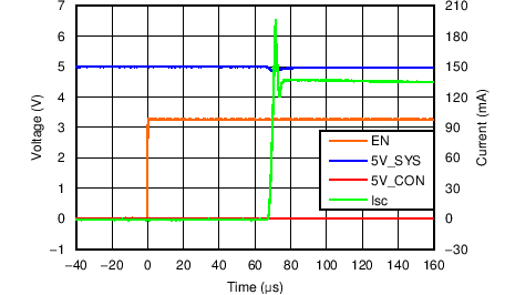 TPD5S116 C002_SLVSBP3.png