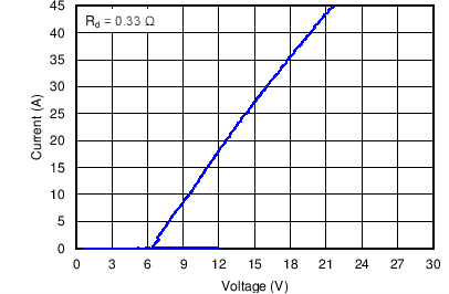 TPD5S116 C003_SLVSBP3.png