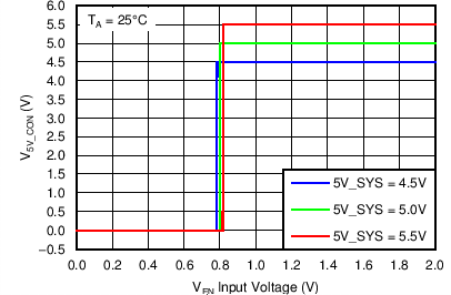 TPD5S116 C009_SLVSBP3.png
