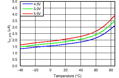 TPD5S116 C011_SLVSBP3.png