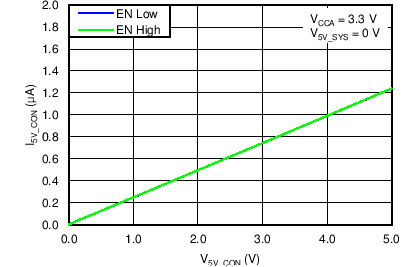 TPD5S116 C012_SLVSBP3.png