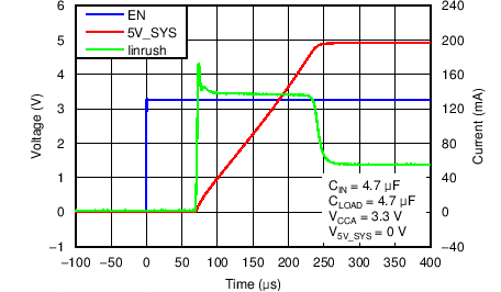 TPD5S116 C014_SLVSBP3.png