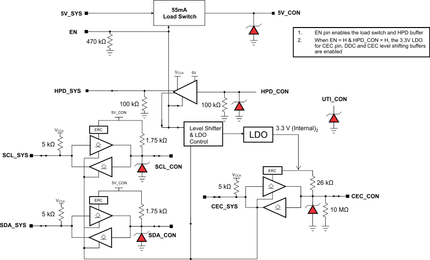 TPD5S116 TPD5S116 fbd_slvsbp3.gif