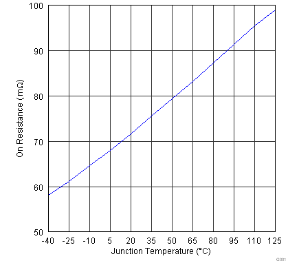 TPS2546-Q1 G001_SLVSBA6.png