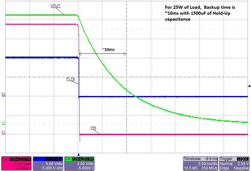 TPS25940A TPS25940L Power Fail Detection and Blocking TPS25940A TPS25940L fp_plot_lvscf3.png