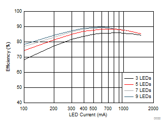 TPS92692 TPS92692-Q1 D022_SLVSDD9.gif