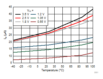 TPS22970 D001_SLVSDF2.gif