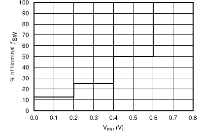 TPS65321A-Q1 C004_slvscf0.png