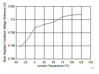 TPS65321A-Q1 C007_slvscf0.gif