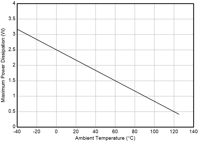 TPS7E82 TPS7E82 (DGN) Allowable Power Dissipation