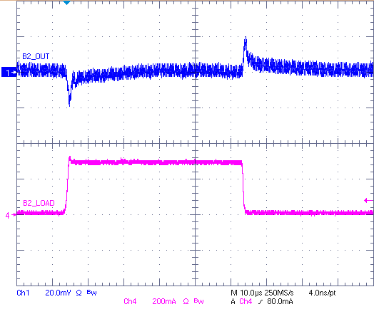 Buck 2 Load
Transient GUID-20200930-CA0I-SKLK-6CZQ-FTR8DWJKVKVH-low.png