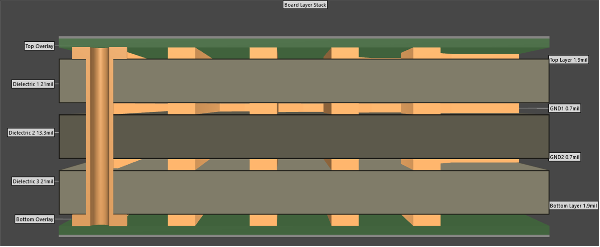 TRF3302EVM EVM Stack-Up (Units in Mils) 