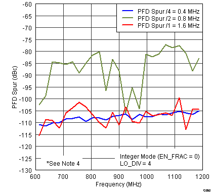 TRF3765 G052_SLWS230.png
