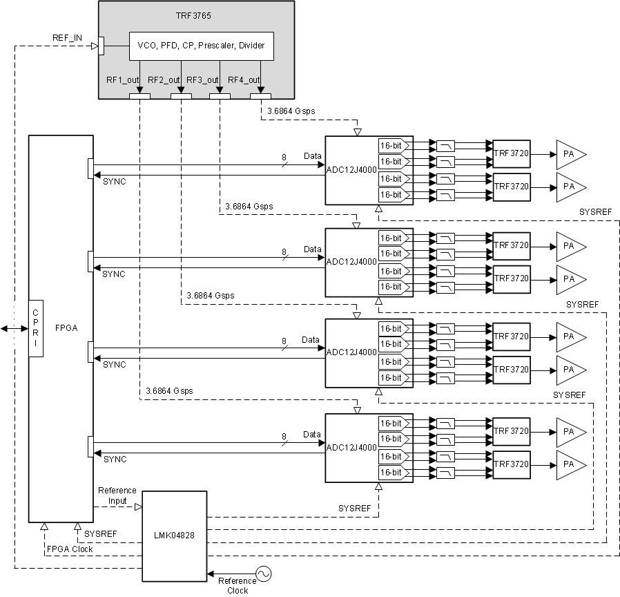 TRF3765 TRF3765_Appss_Block_v3.gif