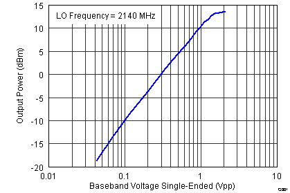 TRF37T05 G001_SLWS223A.png