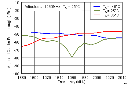 TRF37T05 G0038_SLWS223A.png