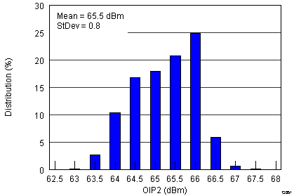 TRF37T05 G051_SLWS223A.png