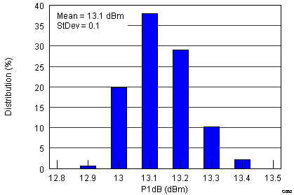 TRF37T05 G052_SLWS223A.png