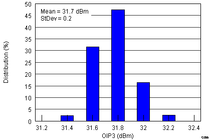 TRF37T05 G055_SLWS223A.png