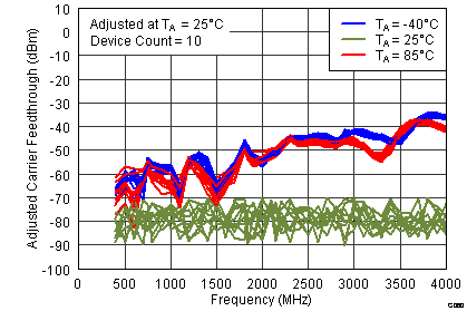 TRF37T05 G060_SLWS223A.png