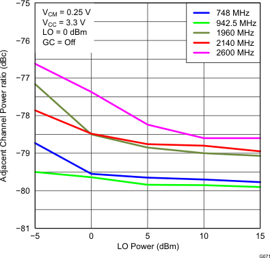 TRF37T05 G071_SLWS223B.gif