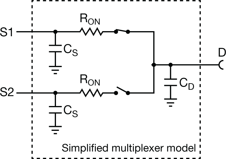  Simplified model for MUX
                    parasitic capacitance calculation