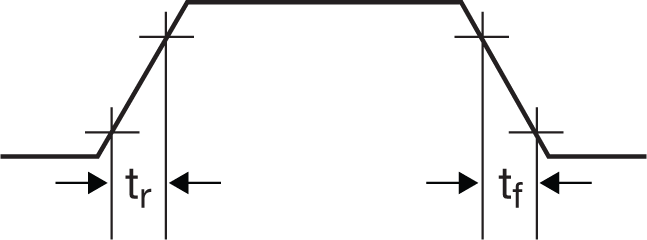  I2C rise and fall timing