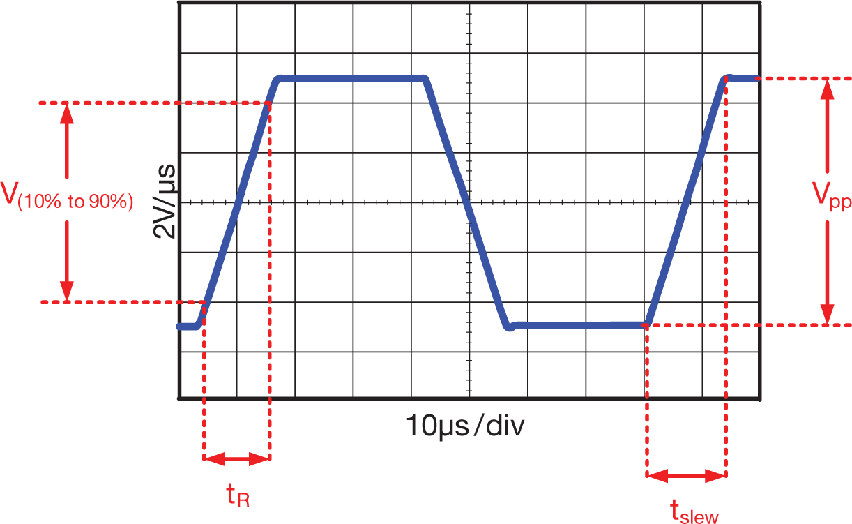  Large signal step response