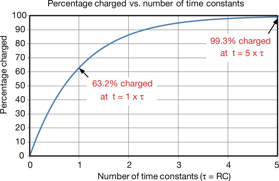  RC charge curve