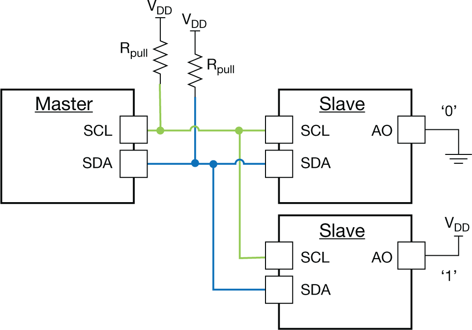  I2C master and slave hardware connections