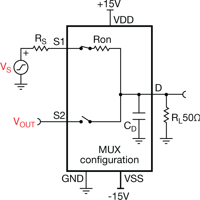  Simplified model for MUX crosstalk calculation