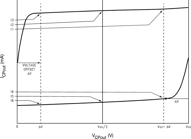 LMX2430 LMX2433 LMX2434 20053537.png