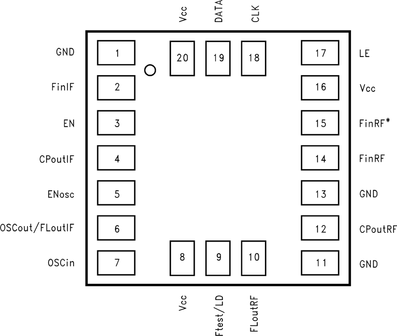 LMX2430 LMX2433 LMX2434 20053539.png