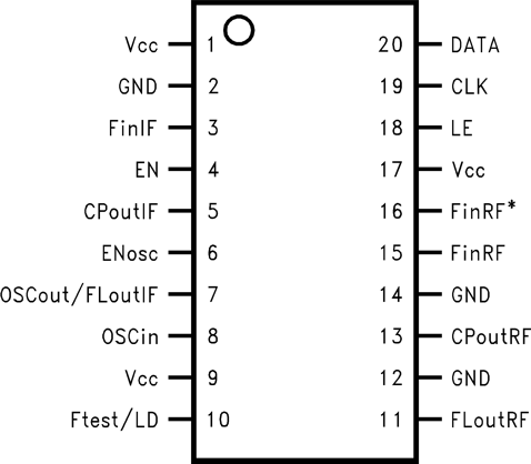 LMX2430 LMX2433 LMX2434 20053583.png