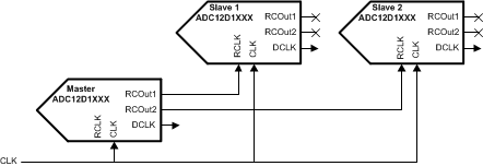 ADC12D1000 ADC12D1600 30091603.gif