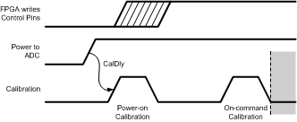 ADC12D1800 30123266.gif