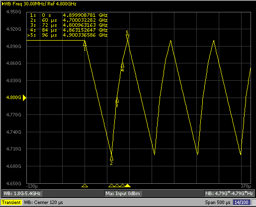 LMX2492 LMX2492-Q1 ai_ramp_complextriggered.png