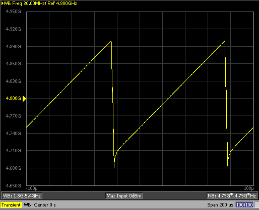 LMX2492 LMX2492-Q1 LMX2492 LMX2492-Q1 ai_ramp_sawtooth.png